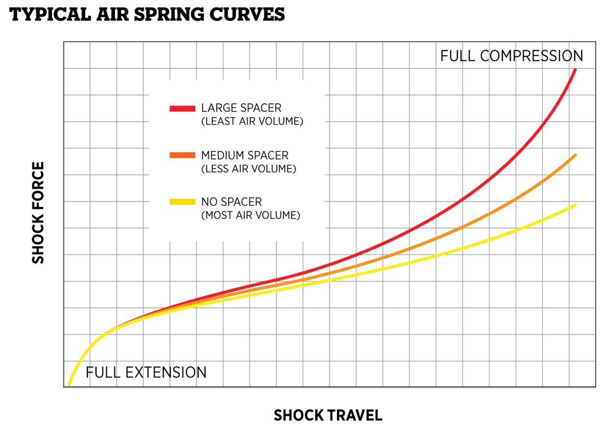 FLOAT-air-spring-curves.jpg FLOAT-air-spring-curves.jpg